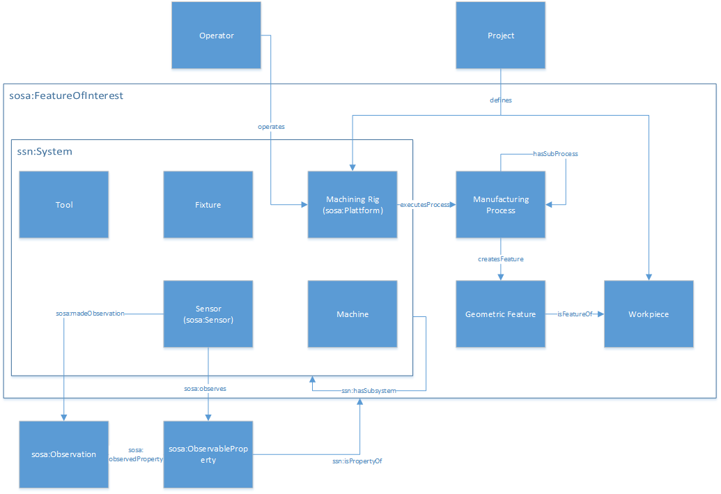 ProductionSystem_overview.png